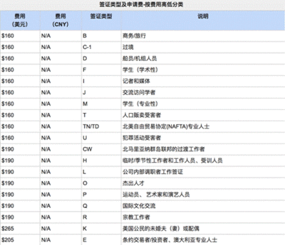 美国签证可以办医保吗