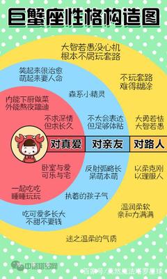 十二星座性格表