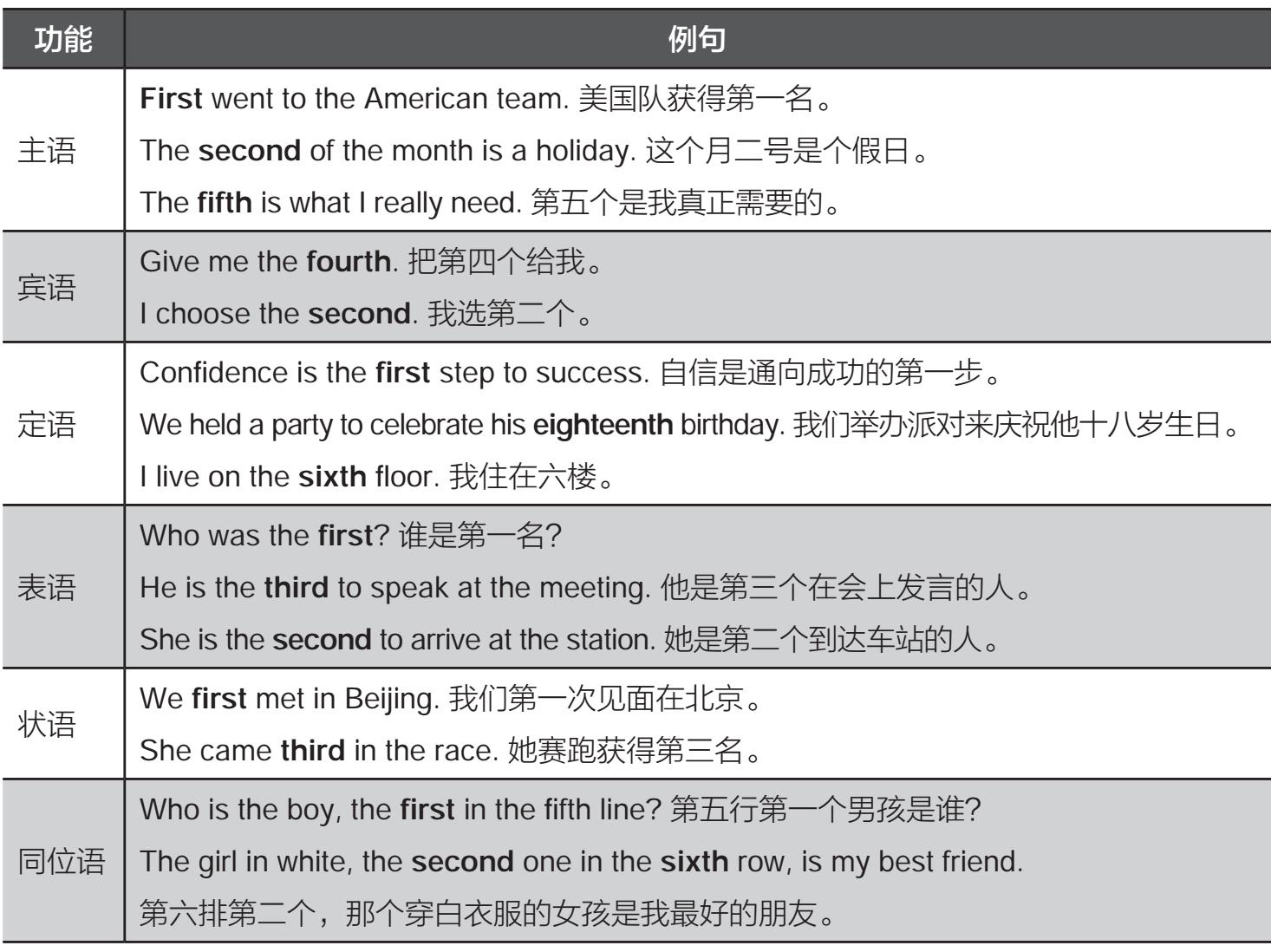 confidence怎么用法