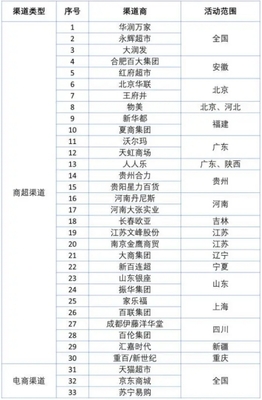 合肥上市公司名单