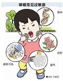 支气管哮喘遗传有多少