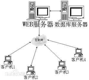 操作系统为用户提供的接口有