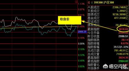 股指期货一个点位是多少钱呢