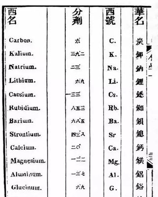 symbol中文谐音怎么读