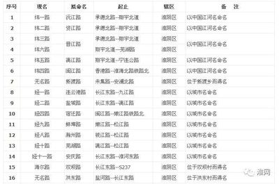 江的网名