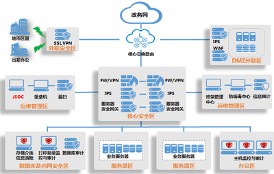 it运维解决方案