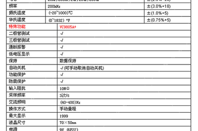 10万用数字怎么写