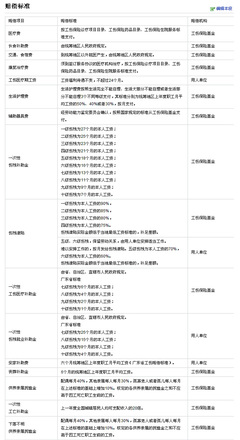 员工伤残级别十级赔偿标准
