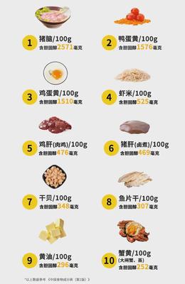 胆固醇高是怎么回事