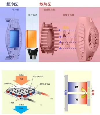 什么是热电势效应