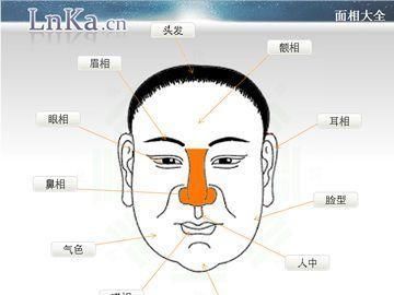 面相如何看
