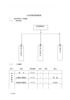 预算合同