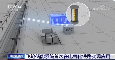 双电层是什么