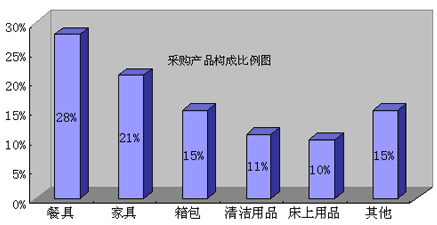 红酒类行业分析