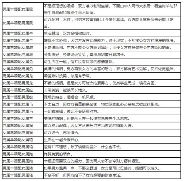 属相配对