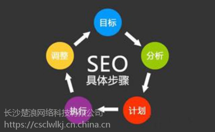 长沙seo优化关键词