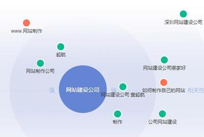 广州seo关键词分析 动态)