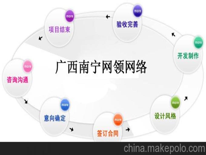 承接南宁网站建设业务