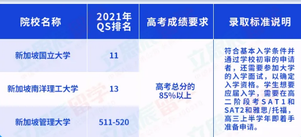 他sat和高考都参加过两次的英文