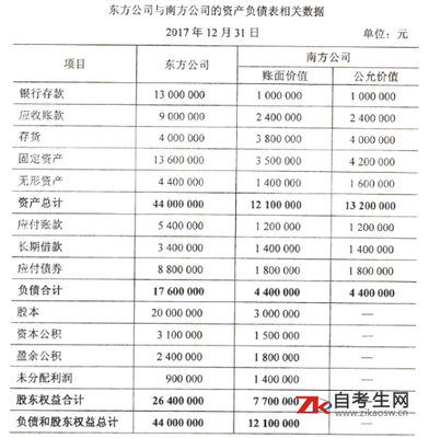 发行股票手续费分录