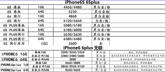 苹果6sp港版和国行的区别