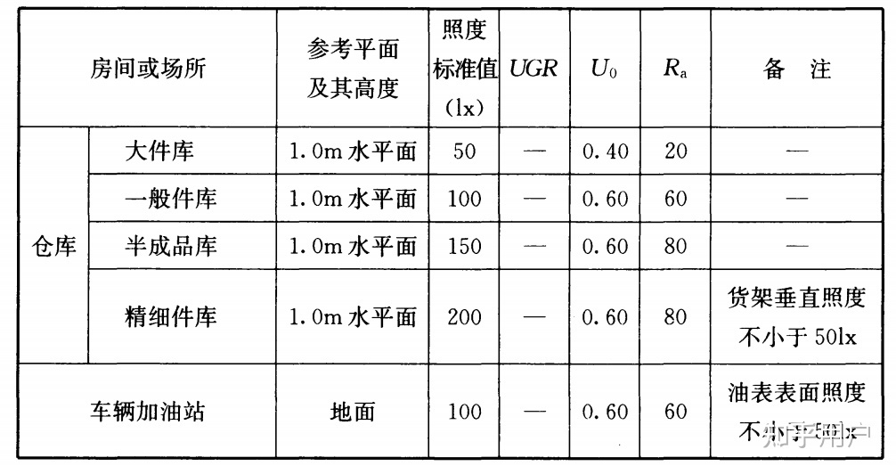 酒店厨房照明功率