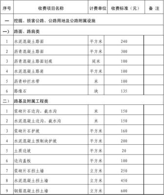 高速公路赔偿标准