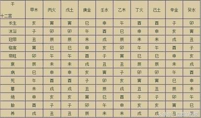 怎么合八字选吉日
