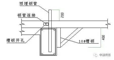 型鋼梁安裝方案（型鋼梁安裝方案的主要步驟和注意事項）