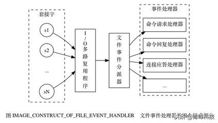 读取写入什么意思