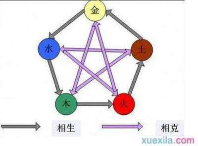 五行属木取名