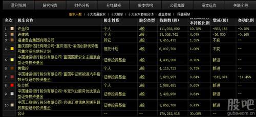 如何测个人财富排名