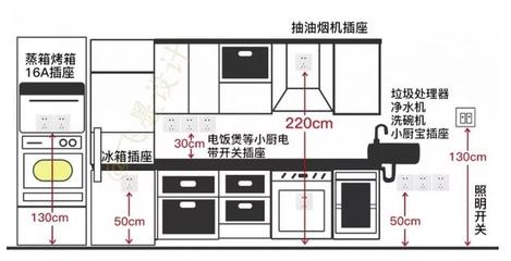 厨房油烟机没插座