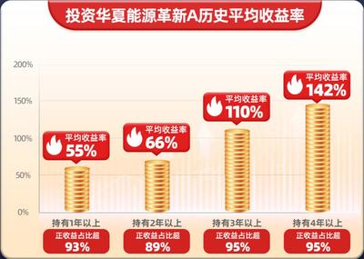 华夏基金销户