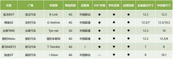 哪些手机支持4g十网络