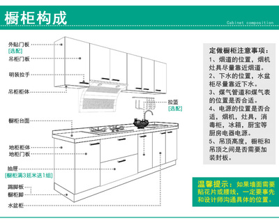 橱柜门板后的五金件