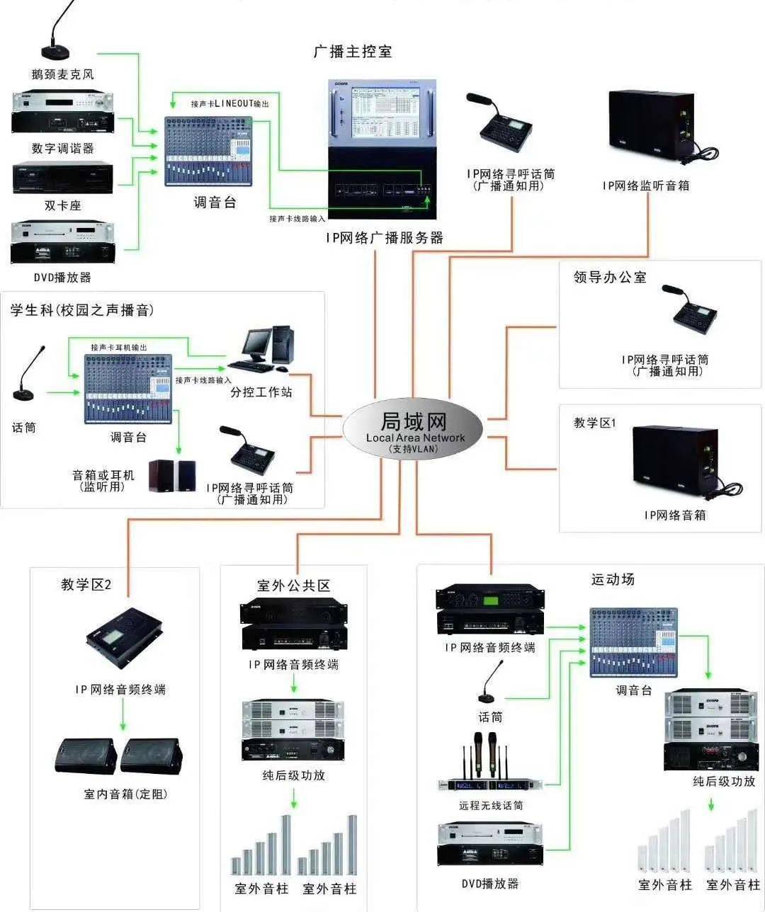 网络收音机服务器，数字时代的广播新形态？  第1张