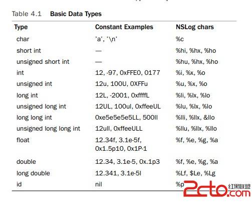 objective data