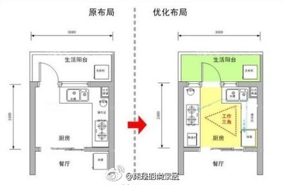 橱柜布局规划细则