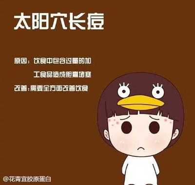 太阳穴痘痘成了包