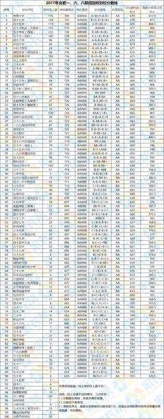 1998年出生今年多大