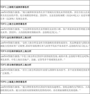 外资律师事务所 排名