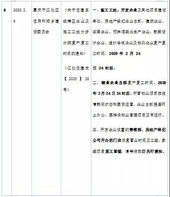 问律师我的咨询回复