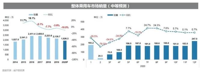 使用价格战需要什么样的条件