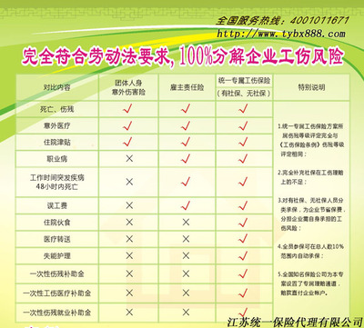 工伤赔偿怎么入账