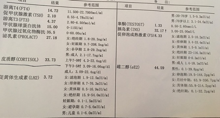 抽血化验怀孕要空腹吗