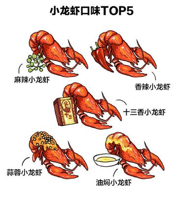 卡通虾怎么画