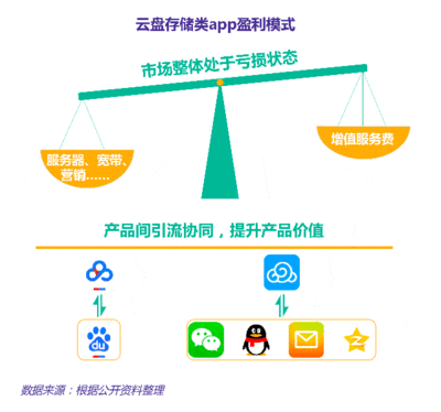 大数据服务费