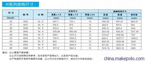 电子料规格代表什么