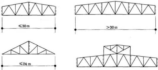 鋼結(jié)構(gòu)三角支撐怎么計(jì)算（鋼結(jié)構(gòu)三角支撐的基本計(jì)算方法鋼結(jié)構(gòu)三角支撐計(jì)算方法） 鋼結(jié)構(gòu)跳臺(tái)施工 第4張